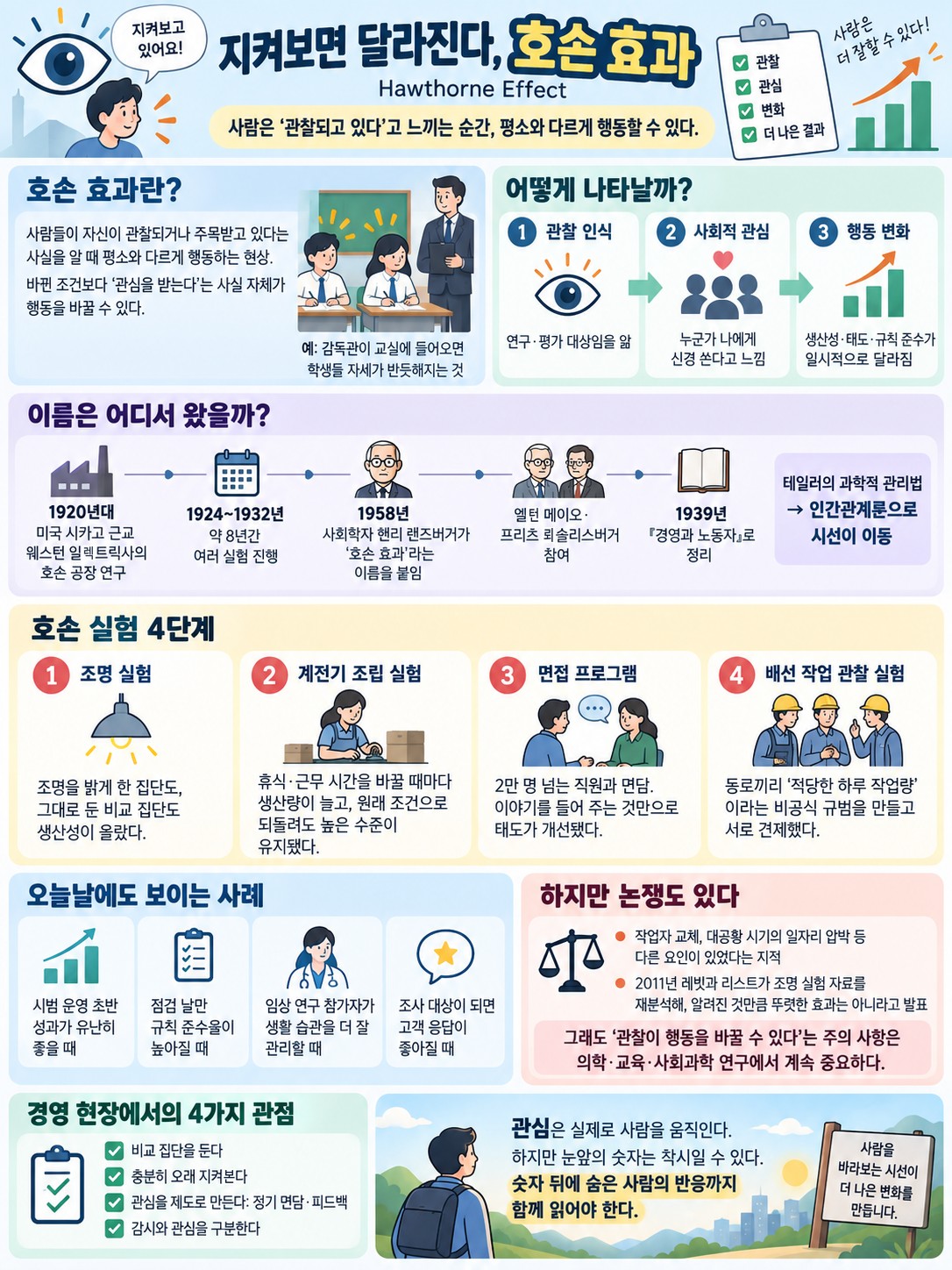 호손 효과 개념