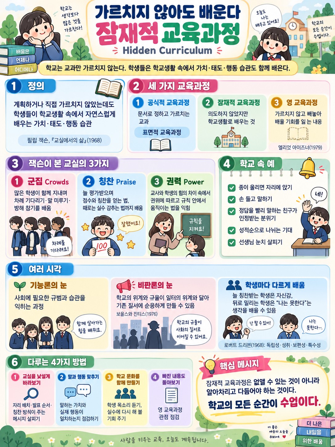 潜在课程的概念