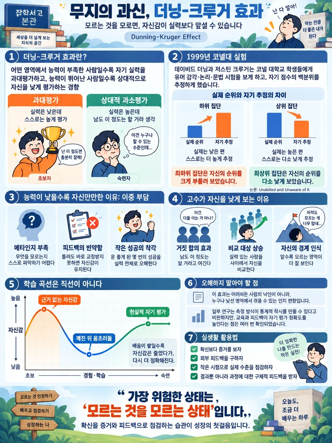 더닝-크루거 효과 개념