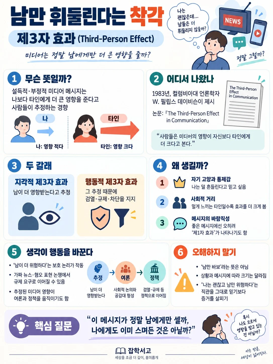 제3자 효과 개념