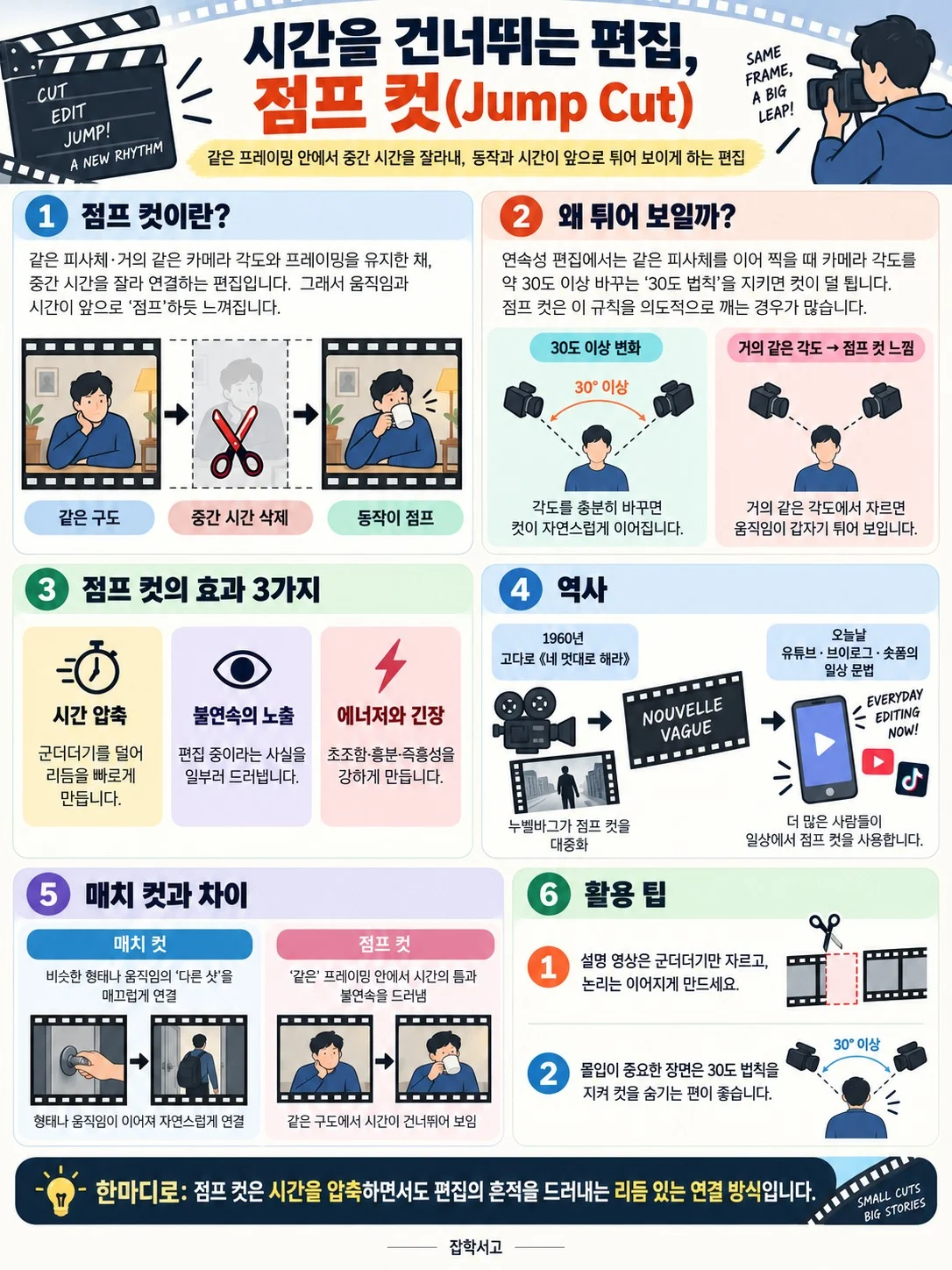 점프 컷 개념