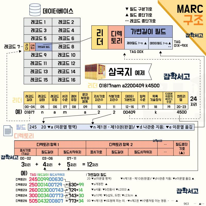 Conceptual diagram of the MARC structure
