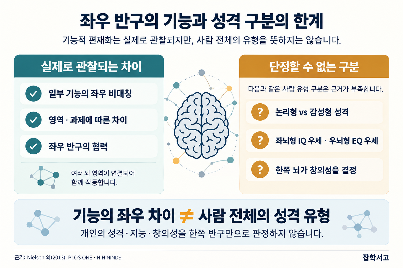 Functional differences between hemispheres and the limits of personality labels