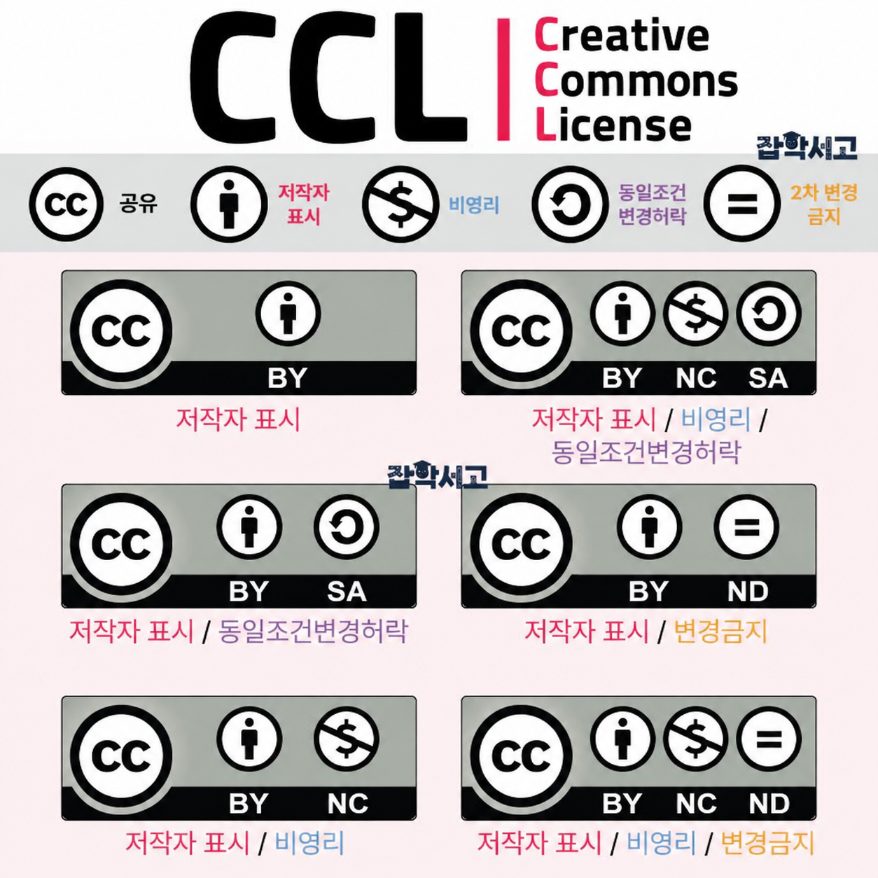 CCL 标志整理图
