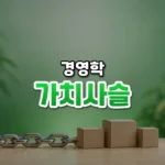 쪼개 보면 보이는 경쟁력, 가치 사슬(Value Chain)