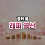 세율을 올렸는데 세금이 준다, 래퍼 곡선(Laffer Curve)