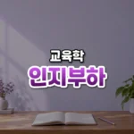 한꺼번에 담으면 넘친다, 인지 부하 이론(Cognitive Load Theory)